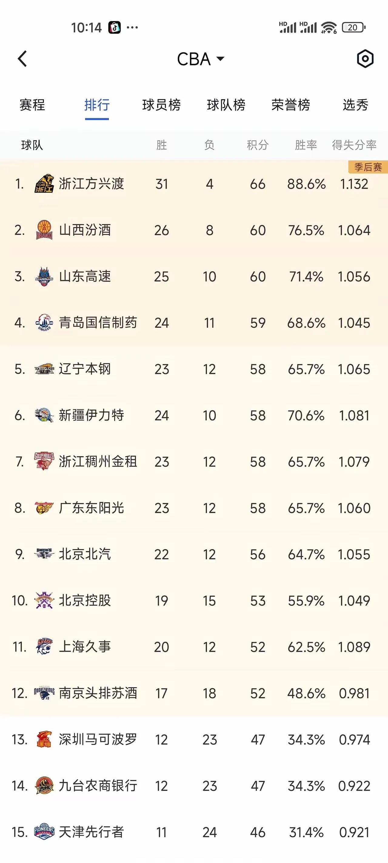 B体育官网：CBA球队赛季总结：成功与失败，经验与教训的简单介绍