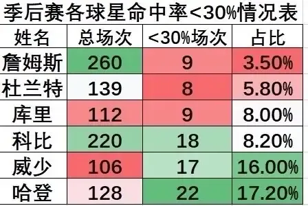 NBA球队的球探体系