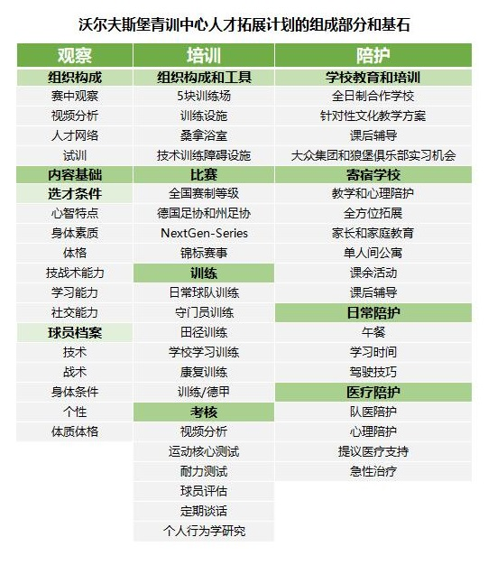 关于B体育APP:中国足球青训体系的精英培养与普及推广的平衡：基于资源优化配置模型的信息
