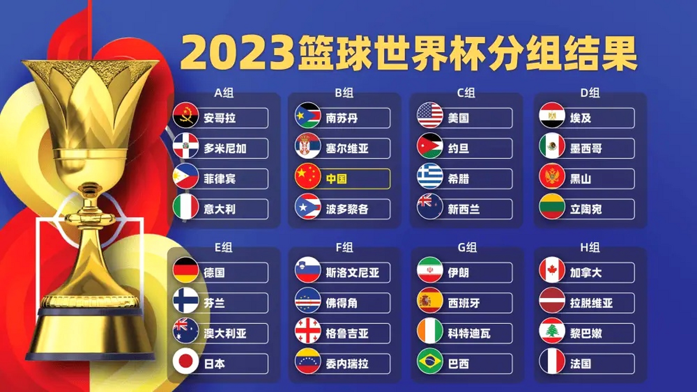 包含B体育官网：中国男篮世界杯前景展望，力争小组出线的词条
