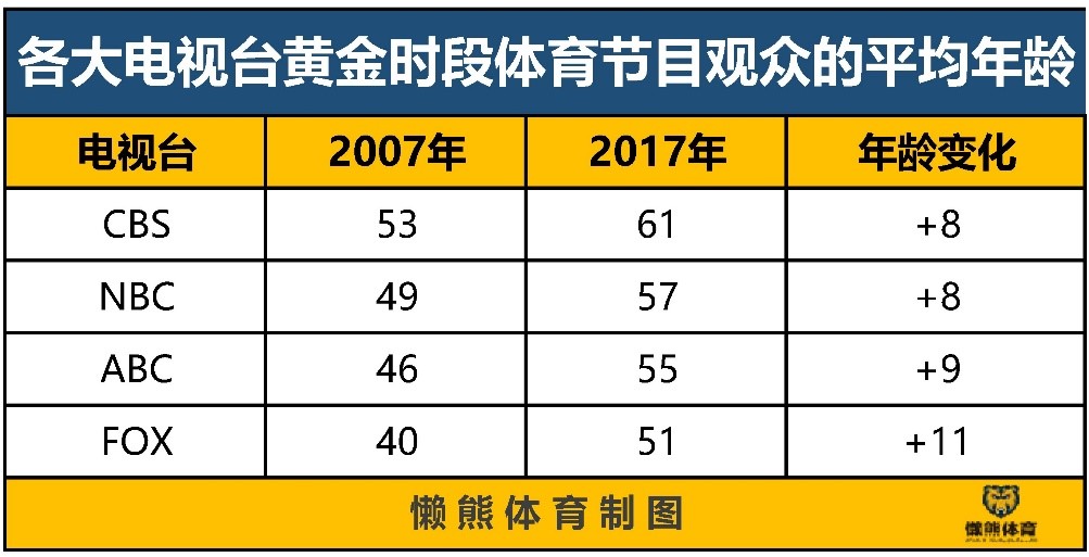 关于bsports体育:时代变迁下的运动：如何适应新的观众期待的信息