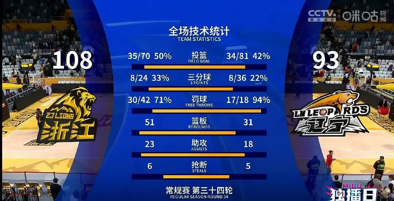 B体育官网：CBA总决赛MVP预测：数据、表现与影响力的简单介绍